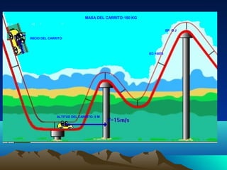 INICIO DEL CARRITO
ALTITUD DEL CARRITO: 0 M
EP: O J
EC:16875
MASA DEL CARRITO:150 KG
 