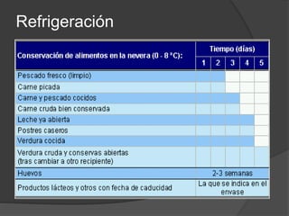 Refrigeración
 