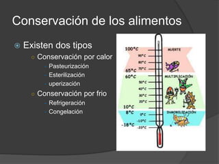Conservación de los alimentos
 Existen dos tipos
○ Conservación por calor
- Pasteurización
- Esterilización
- uperización
○ Conservación por frio
- Refrigeración
- Congelación
 