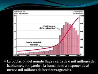  La población del mundo llega a cerca de 6 mil millones de
habitantes, obligando a la humanidad a disponer de al
menos mil millones de hectáreas agrícolas.
 