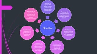 Desafíos
Impulsar el
registro del
sector pesca y
acuícola en
función de la
trazabilidad
Promover el
fortalecimiento
organizacional y
asociatividad del
Sector.
Continuar
promoviendo la
Seguridad social
para pescadores
y auicultores.
Fortalecer la
administración
pesquera y
acuícola en
todos los niveles
Estimular el
mejoramiento de
capacidades de
producción de
moluscos en
todo el país.
Incrementar el
fomento a la
producción y
consumo de
mariscos.
Promover la
agregación de
valor y la
utilización de
sub productos,
para la
comercialización
.
 