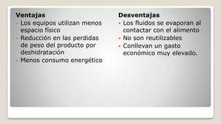 Ventajas
 Los equipos utilizan menos
espacio físico
 Reducción en las perdidas
de peso del producto por
deshidratación
 Menos consumo energético
Desventajas
 Los fluidos se evaporan al
contactar con el alimento
 No son reutilizables
 Conllevan un gasto
económico muy elevado.
 