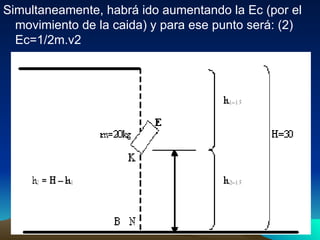 Simultaneamente, habrá ido aumentando la  Ec  (por el movimiento de la caida) y para ese punto será: (2)  Ec =1/2m.v2 