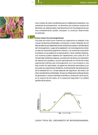 78      I.
      Microbiología de los alimentos refrigerados y congelados
                                                                         CIENCIA Y TECNOLOGÍA




      como medios de cultivo excelentes para la multiplicación bacteriana. Los
      ambientes de procesamiento de alimentos que contienen residuos de
      alimentos son seleccionados naturalmente por los microorganismos que
      más probablemente pueden estropear un producto determinado
      en particular.


I.
 7.2. Como crecen los microorganismos
      Una fase de inicial ocurre mientras los organismos se adaptan a las
      nuevas condiciones ambientales y comienzan a crecer. Después de una
      fase de latencia que dependerá de las condiciones propias y características
      del microorganismo. Luego de la adaptación, los microorganismos entran
      en fase de crecimiento logarítmico máxima y el control del crecimiento
      microbiano no es posible sin el saneamiento u otras medidas drásticas.
      Los números pueden doblarse tan rápidamente como cada 20 a 30
      minutos bajo condiciones óptimas. La producción de toxina y la maduración
      de esporas son posibles y ocurren generalmente en el final de la fase
      exponencial mientras que microorganismo (m.o.) se incorpora a una
      fase inmóvil. En este tiempo, se agotan los alimentos esenciales y/o se
      acumulan los subproductos inhibitorios. Eventualmente hay declinaciones
      de la viabilidad de m.o.; la tasa depende del organismo, del medio y de
      otras características ambientales. Aunque la refrigeración prolonga tiempo
      de generación y reduce actividad enzimática y producción de la toxina,
      en la mayoría de los casos, él no restaurará seguridad ni la calidad
      perdida del producto.




                                                  STATIONARY
         LOGARITHMIC SCALE
         NUMBER OF CELLS,




                                                                 DE




                                     G
                                                                   AT




                                   LO
                                                                     H




                             LAG


                                         TIME




      CURVA TÍPICA DEL CRECIMIENTO DE MICROORGANISMOS.
 