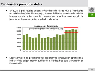 Tendencias presupuestales
  •   En 2008, el presupuesto de conservación fue de 10,636 MDP y representó
      un máximo histórico. Sin embargo, a pesar del fuerte aumento del asfalto,
      insumo esencial de las obras de conservación, no se han incrementado de
      igual forma los presupuestos aprobados a la fecha.

                                     Inversiones en Conservación
            12,000
                               (millones de pesos constantes de 2011)
            10,000

             8,000

             6,000

             4,000

             2,000

                0
                     1994 1995 1996 1997 1998 1999 2000 2001 2002 2003 2004 2005 2006 2007 2008 2009 2010 2011




  •   La preservación del patrimonio vial nacional y la conservación óptima de la
      red carretera exigen montos suficientes e irreductibles para la inversión en
      conservación.

                                                                                                                 10
 