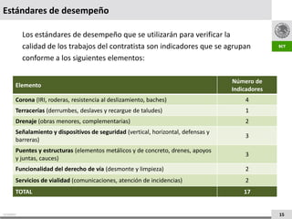 Estándares de desempeño

             Los estándares de desempeño que se utilizarán para verificar la
             calidad de los trabajos del contratista son indicadores que se agrupan
             conforme a los siguientes elementos:

                                                                                      Número de
         Elemento
                                                                                      Indicadores
         Corona (IRI, roderas, resistencia al deslizamiento, baches)                      4
         Terracerías (derrumbes, deslaves y recargue de taludes)                          1
         Drenaje (obras menores, complementarias)                                         2
         Señalamiento y dispositivos de seguridad (vertical, horizontal, defensas y
                                                                                          3
         barreras)
         Puentes y estructuras (elementos metálicos y de concreto, drenes, apoyos
                                                                                          3
         y juntas, cauces)
         Funcionalidad del derecho de vía (desmonte y limpieza)                           2
         Servicios de vialidad (comunicaciones, atención de incidencias)                  2
         TOTAL                                                                            17


21/10/2011                                                                                          15
 