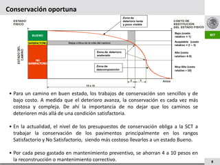 Conservación oportuna
                                                                         Zona de
  ESTADO                                                                 deterioro lento          COSTO DE
  FISICO                                                                 y poco visible           RESTITUCION
                                                                                                  DEL ESTADO FISICO

                                                                                                   Bajo (costo
                  BUENO                                                                           Bajo
                                                                                                   relativo = 1)

                SA ACTO
                  TISF RIO      Etapa crítica de la vida del camino                               Aceptable (costo
                                                                                                  Aceptable
                                                                                                  relativo = 2 – 3)
   ESTADO DEL
     CAMINO




                                                        Zona de deterioro                         Alto (costo
                                                                                                  Alto (costo
                                                                                                  Alto
                                                         Deterioro acelerado
                                                        acelerado                                 relativo== 4 – 6)
                                                                                                  relativo 4-9)
                      NO
                SATISFACTORIO
                                                        Zona de                                   Muy Alto (costo
                                                        descomposición                            Elevadísimo
                                                                                                  relativo > 10)


                                                                               2     3     Años
                                              10 a 15


• Para un camino en buen estado, los trabajos de conservación son sencillos y de
  bajo costo. A medida que el deterioro avanza, la conservación es cada vez más
  costosa y compleja. De ahí la importancia de no dejar que los caminos se
  deterioren más allá de una condición satisfactoria.

• En la actualidad, el nivel de los presupuestos de conservación obliga a la SCT a
  trabajar la conservación de los pavimentos principalmente en los rangos
  Satisfactorio y No Satisfactorio, siendo más costoso llevarlos a un estado Bueno.

• Por cada peso gastado en mantenimiento preventivo, se ahorran 4 a 10 pesos en
  la reconstrucción o mantenimiento correctivo.                                                                       8
 
