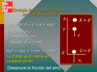Energía total constante para
       un cuerpo que cae
                             h         K=0
 ARRIBA: E = U + K = mgh
                                   y
En cualquier y:
E = mgh + ½mv2                         v
  Fondo: E = ½mv2

mgh = mgy + ½mv2 = ½mvf2                   U=0
                                   0
La E total es la misma en
cualquier punto.                       vf
(Desprecie la fricción del aire)
 