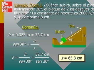 Ejemplo (Cont.): ¿Cuánto subirá, sobre el plan
   inclinado de 30o, el bloque de 2 kg después de
   liberarse? La constante de resorte es 2000 N/m
   y se comprime 8 cm.

       Continúa:                       Fin
                              Inicio    s
h = 0.327 m = 32.7 cm                          h
                                       30o
                h
  sen 30o =
                s
        h           32.7 cm
 s=           =                  s = 65.3 cm
      sen 30o       sen 30o
 