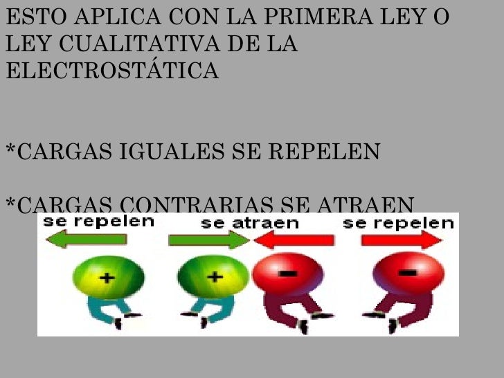Conservacion de la carga electrica