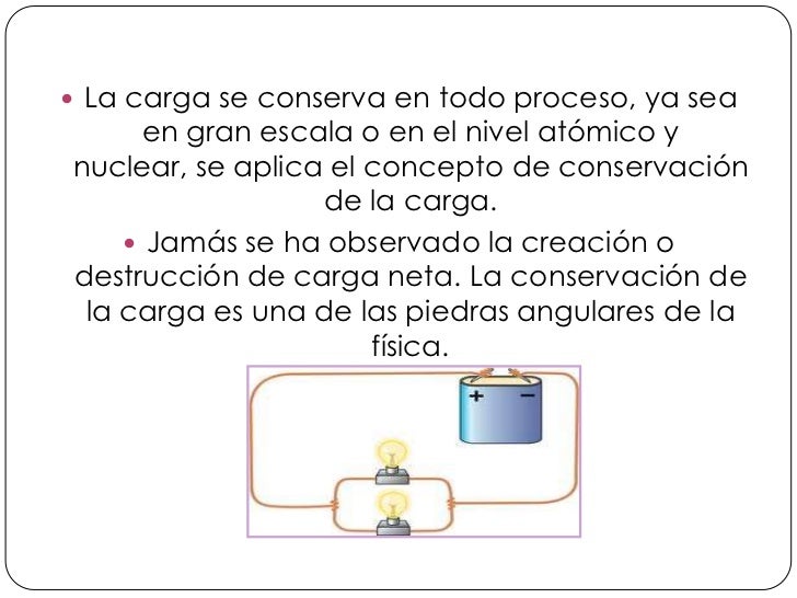 Conservacion de la Carga Eléctrica
