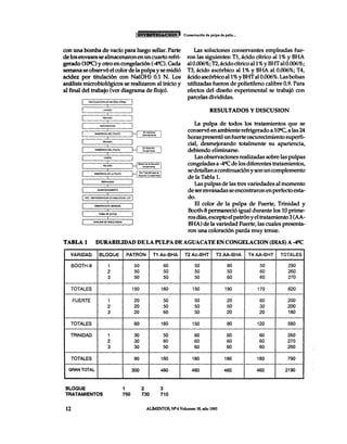 Conservacion de pulpa de palta