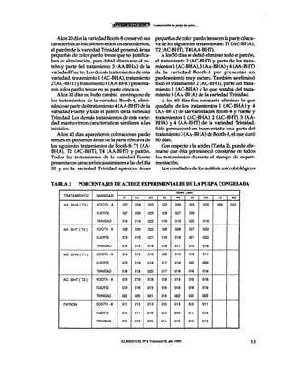 Conservacion de pulpa de palta