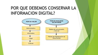 CONSERVACION DIGITAL
POR QUE DEBEMOS CONSERVAR LA
INFORMACION DIGITAL?
 