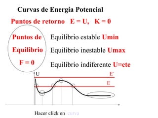 Curvas de Energía Potencial
Puntos de retorno E = U, K = 0

Puntos de      Equilibrio estable Umin
Equilibrio     Equilibrio inestable Umax
  F=0          Equilibrio indiferente U=cte
        U                          E´
                                  E




        Hacer click en curva
 