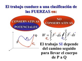 El trabajo conduce a una clasificación de
            las FUERZAS en:
                             NO
   CONSERVATIVAS        CONSERVATIVAS
     POTENCIALES
                           Q            Q

                 Q    W = ∫ F ⋅ ds = ∫ F ⋅ ds
           C2           C1         C2
                           P            P
      P         C1    El trabajo SI depende
                     El trabajo NO depende
                      El trabajo NO depende
                     de la trayectoria seguida
                     para ir de P a seguidosi
                     de la camino Q, seguida
                      del trayectoria pero
                     para llevar elPcuerpo
                          para ir de las
                          depende de a Q
                             de P a Q
                      coordenadas de P y Q
 