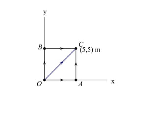 y




B       C
        (5,5) m



O       A         x
 