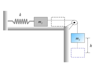 k
    m1



         m2
              h
 