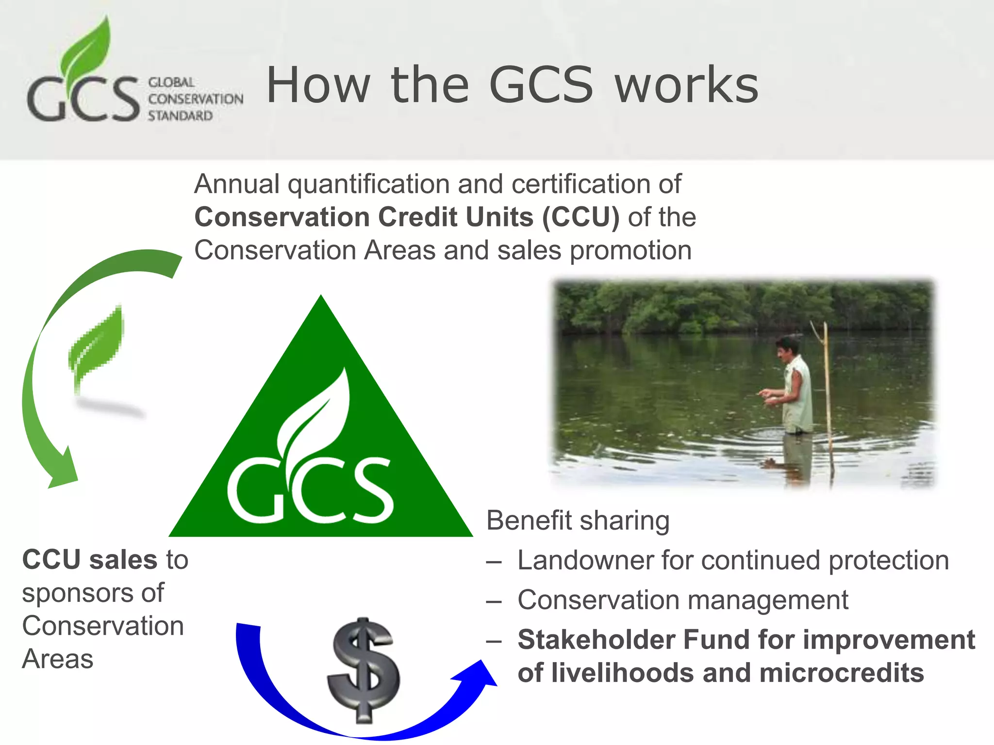 How the GCS works
               Annual quantification and certification of
               Conservation Credit Units (CCU) of the
               Conservation Areas and sales promotion




                                       Benefit sharing
CCU sales to                           – Landowner for continued protection
sponsors of                            – Conservation management
Conservation
                                       – Stakeholder Fund for improvement
Areas
                                         of livelihoods and microcredits
 