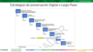 Estrategias de preservación Digital a Largo Plazo
(Mineducación)
 