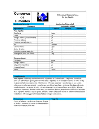 Conservas                                                       Universidad Mesoamericana
    de                                                                De San Agustín

alimentos
Nombre de la receta:                                        Aceites (confit de pollo)
                  Conceptos                                        Cantidad / unidad
Ingredientes:                                          Cantidad         Unid/m          Merma %
Para el pollo:
Zanahoria                                            2 pzas
Laurel                                               c/n
Vinagre blanco (poca cantidad)                       c/n
Pimienta tabasco                                     c/n
Pimienta negra (entera9                              c/n
Ajo                                                  1 diente
Cebolla blanca                                       1 pza
Aceite de oliva                                      1 lt
Desinfectante de vegetales                           c/n
Pechuga de pollo con hueso                           1 kg

Conserva de col:
Col blanca                                           ½ pza
Vinagre blanco                                       ½ lt
Sal y pimienta entera                                c/n
Hojas de laurel                                      c/n
frasco                                               1 bote


Procedimiento:
Para el pollo: lavamos y desinfectamos los vegetales, las cortamos en 3 ó 4 partes; lavamos el
pollo y le retiramos la grasa y seccionamos en 3 ó 4 partes, en el caso de la cebolla se corta en 8 y
el ajo se corta transversalmente. Esterilizamos el frasco, secamos y apartamos, en una sartén
colocamos el pollo, ajo, cebolla y zanahoria y por último laurel sal y pimienta distribuyendo todo:
este la llenamos con aceite de oliva y ½ taza de vinagre y cocinamos fuego lento de 3 a 4 horas.
Para la col: lavamos y desinfectamos la col, cortamos en láminas; esterilizamos el frasco. Se coloca
de la siguiente manera: col, sal gorda, pimienta entera y hojas de laurel; de esta manera se coloca
hasta llenar el frasco y por último se añade el vinagre hasta cubrir.

Anotaciones                                          Fotografía
Confit se le llama a la técnica, el tiempo de vida
es de 3 a 4 semanas incluso si es elaborada bien
la técnica tarde un poco más.
 