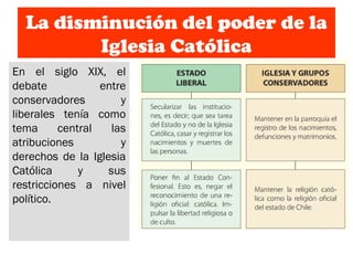 La disminución del poder de la
Iglesia Católica
En el siglo XIX, el
debate entre
conservadores y
liberales tenía como
tema central las
atribuciones y
derechos de la Iglesia
Católica y sus
restricciones a nivel
político.
 