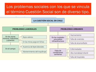 Los problemas sociales con los que se vincula
el término Cuestión Social son de diverso tipo.
 