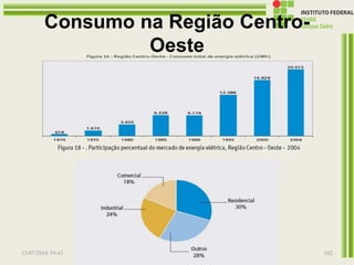 Consumo na Região Centro-
Oeste
13/07/2016 19:43 Prof. Moisés Gomes 102
 