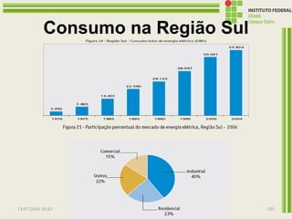 Consumo na Região Sul
13/07/2016 19:43 Prof. Moisés Gomes 103
 