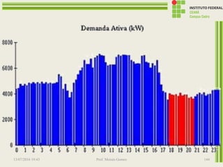 13/07/2016 19:43 Prof. Moisés Gomes 144
 
