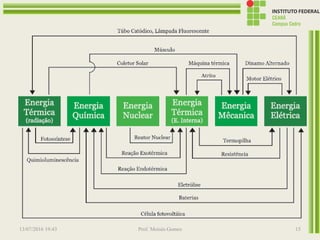 13/07/2016 19:43 Prof. Moisés Gomes 15
 