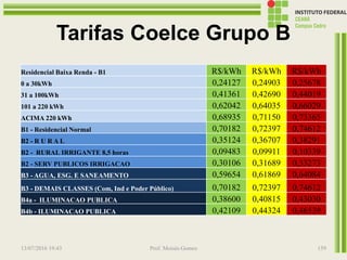 Tarifas Coelce Grupo B
Residencial Baixa Renda - B1 R$/kWh R$/kWh R$/kWh
0 a 30kWh 0,24127 0,24903 0,25678
31 a 100kWh 0,41361 0,42690 0,44019
101 a 220 kWh 0,62042 0,64035 0,66029
ACIMA 220 kWh 0,68935 0,71150 0,73365
B1 - Residencial Normal 0,70182 0,72397 0,74612
B2 - R U R A L 0,35124 0,36707 0,38291
B2 - RURAL IRRIGANTE 8,5 horas 0,09483 0,09911 0,10339
B2 - SERV PUBLICOS IRRIGACAO 0,30106 0,31689 0,33273
B3 - AGUA, ESG. E SANEAMENTO 0,59654 0,61869 0,64084
B3 - DEMAIS CLASSES (Com, Ind e Poder Público) 0,70182 0,72397 0,74612
B4a - ILUMINACAO PUBLICA 0,38600 0,40815 0,43030
B4b - ILUMINACAO PUBLICA 0,42109 0,44324 0,46539
13/07/2016 19:43 Prof. Moisés Gomes 159
 