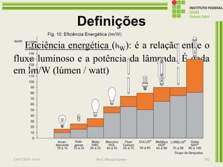 Definições
Eficiência energética (hW): é a relação entre o
fluxo luminoso e a potência da lâmpada. É dada
em lm/W (lúmen / watt)
13/07/2016 19:43 Prof. Moisés Gomes 182
 