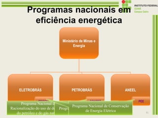 Programas nacionais em
eficiência energética
13/07/2016 19:43 Prof. Moisés Gomes 51
Ministério de Minas e
Energia
ELETROBRÁS PETROBRÁS ANEEL
PROCEL CONPET PEE
Programa Nacional da
Racionalização do uso de derivados
do petróleo e do gás natural
Programa de Eficiência Energética
Programa Nacional de Conservação
de Energia Elétrica
 