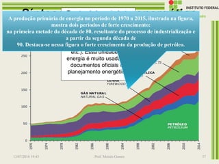 Síntese do balanço energético
nacional 1970-2014
13/07/2016 19:43 Prof. Moisés Gomes 57
Tep: tonelada equivalente
de petróleo – unidade de
energia que permite somar
vários tipos de energéticos
(energia elétrica,
combustíveis, gás natural
etc.). Essa unidade de
energia é muito usada em
documentos oficiais de
planejamento energético.
A produção primária de energia no período de 1970 a 2015, ilustrada na figura,
mostra dois períodos de forte crescimento:
na primeira metade da década de 80, resultante do processo de industrialização e
a partir da segunda década de
90. Destaca-se nessa figura o forte crescimento da produção de petróleo.
 