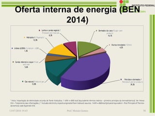 Oferta interna de energia (BEN
2014)
13/07/2016 19:43 Prof. Moisés Gomes 58
 
