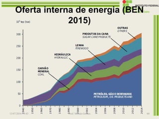 Oferta interna de energia (BEN
2015)
13/07/2016 19:43 Prof. Moisés Gomes 60
 