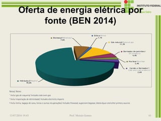 Oferta de energia elétrica por
fonte (BEN 2014)
13/07/2016 19:43 Prof. Moisés Gomes 61
 