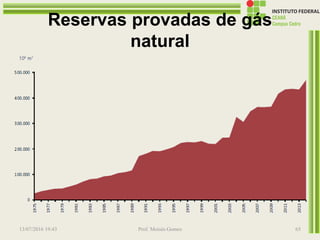 Reservas provadas de gás
natural
13/07/2016 19:43 Prof. Moisés Gomes 65
 