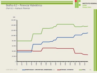 13/07/2016 19:43 Prof. Moisés Gomes 66
 