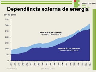 Dependência externa de energia
13/07/2016 19:43 Prof. Moisés Gomes 67
 