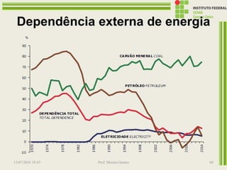 Dependência externa de energia
13/07/2016 19:43 Prof. Moisés Gomes 68
 