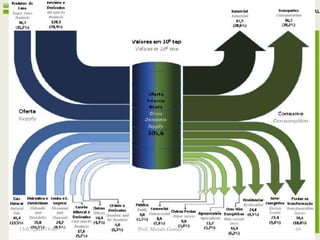Fluxo energético (BEN 2015)
13/07/2016 19:43 Prof. Moisés Gomes 69
 