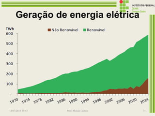 Geração de energia elétrica
13/07/2016 19:43 Prof. Moisés Gomes 71
 