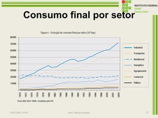 Consumo final por setor
13/07/2016 19:43 Prof. Moisés Gomes 72
 