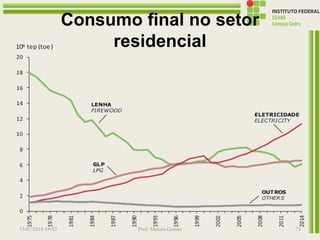 Consumo final no setor
residencial
13/07/2016 19:43 Prof. Moisés Gomes 73
 