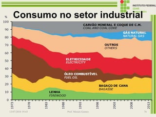 Consumo no setor industrial
13/07/2016 19:43 Prof. Moisés Gomes 76
 