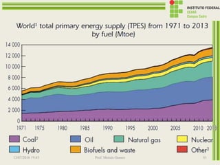 13/07/2016 19:43 Prof. Moisés Gomes 81
 