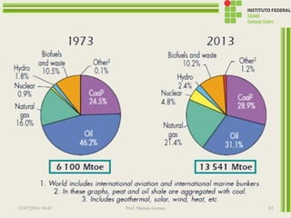 13/07/2016 19:43 Prof. Moisés Gomes 82
 