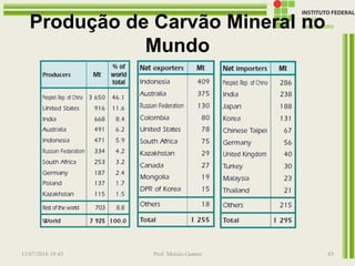 Produção de Carvão Mineral no
Mundo
13/07/2016 19:43 Prof. Moisés Gomes 85
 